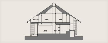 備前市環境共生型住宅／大屋根の家の設計図
