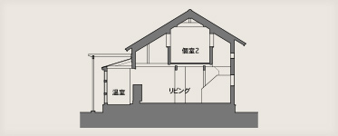飯舘村までいな暮らし普及センターの設計図