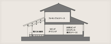いしかわエコハウスの設計図