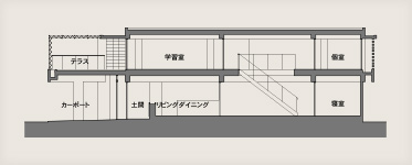 宮古島市1エコハウス/市街地型の設計図