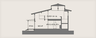 エコハウスやまなしの設計図